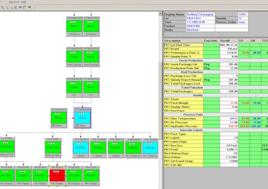 ПО и система управления производством